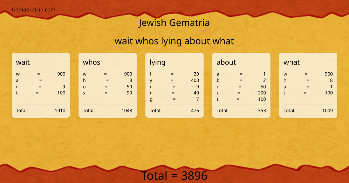 wait whos lying about what in jewish Gematria